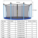 15/16 Feet Trampoline Replacement Safety Net with Adjustable Straps-15 ft